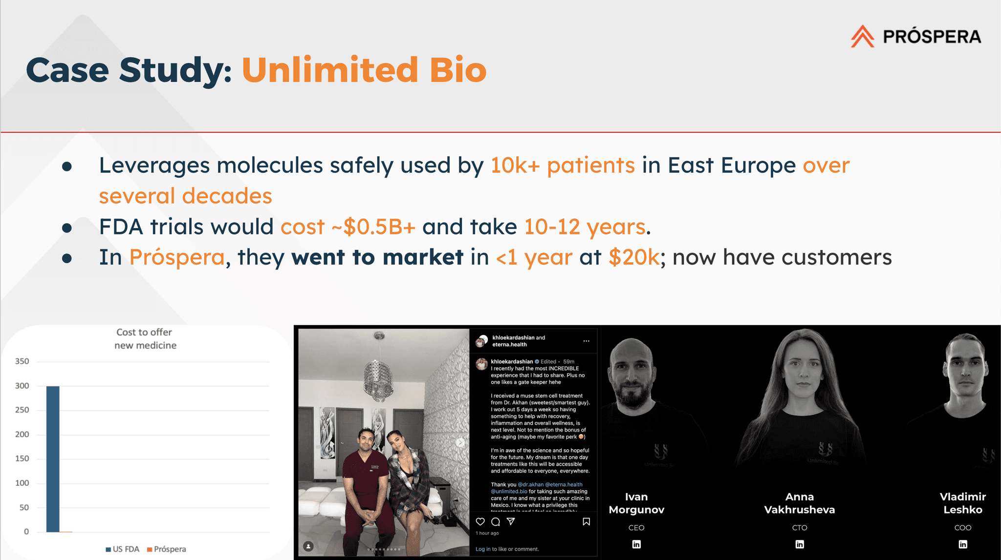 Unlimited Bio Case Study - Leveraging molecules safely used by 10k+ patients in East Europe over several decades